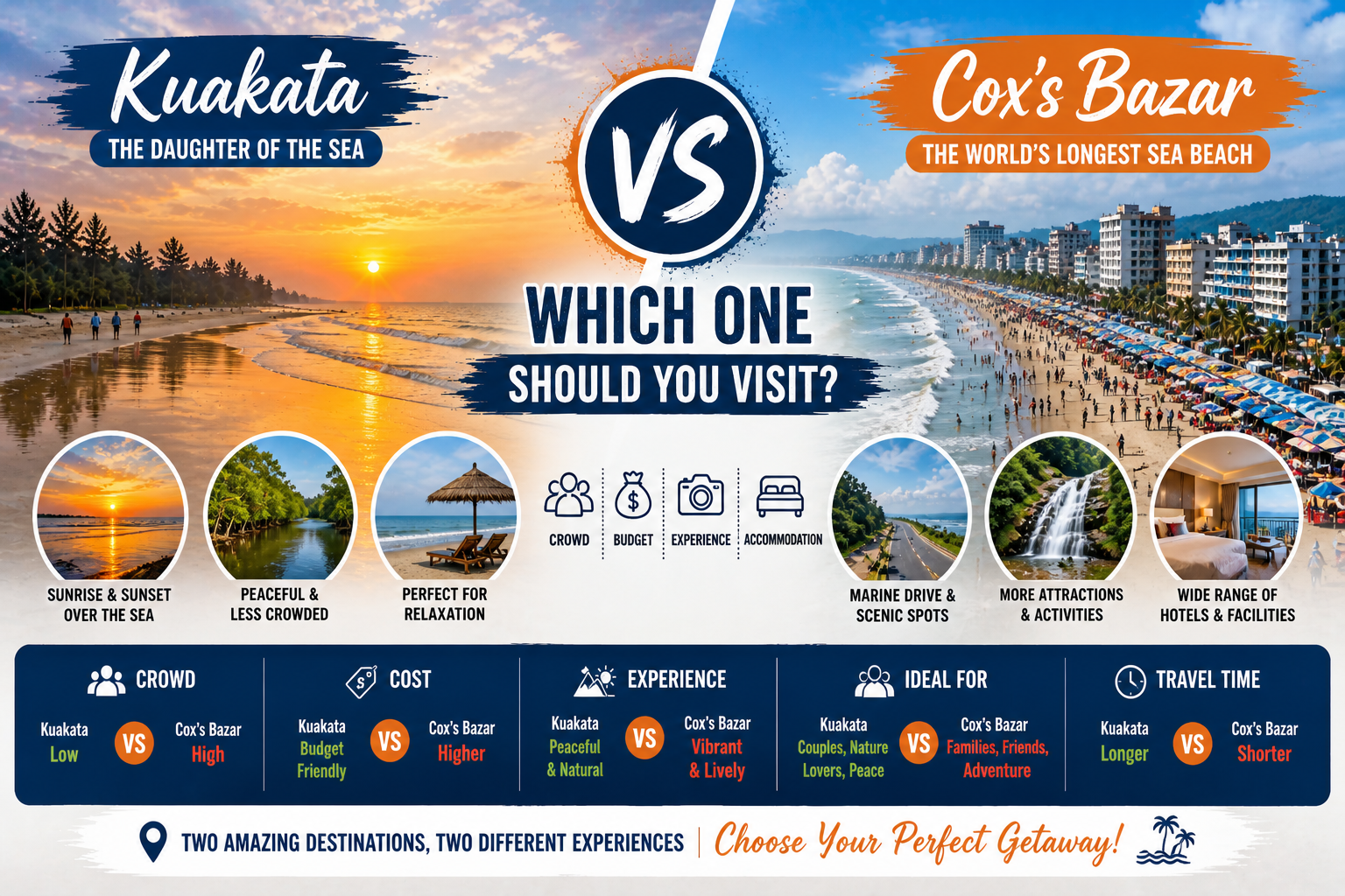 Kuakata vs Cox’s Bazar: Which One Should You Visit in 2026?